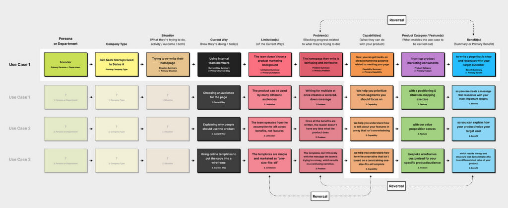 Fletch Value Proposition Messaging Canvas_2